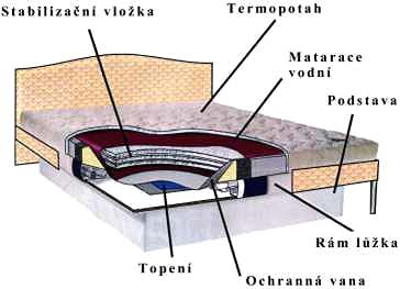 Technika vodnho lka